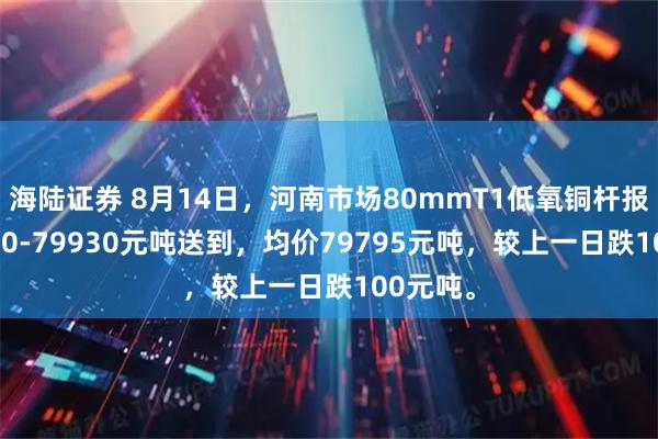 海陆证券 8月14日，河南市场80mmT1低氧铜杆报价79660-79930元吨送到，均价79795元吨，较上一日跌100元吨。